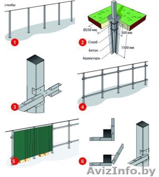 Каркас ограждений Grand Line® Эконом (без сварки) - Изображение #5, Объявление #1410337