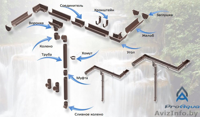 Водосточная система ПВХ BudMat в Полоцке - Изображение #2, Объявление #1585292